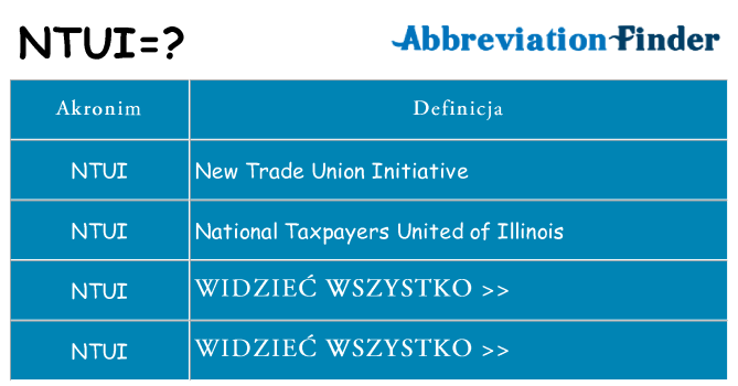 Co ntui oznaczać