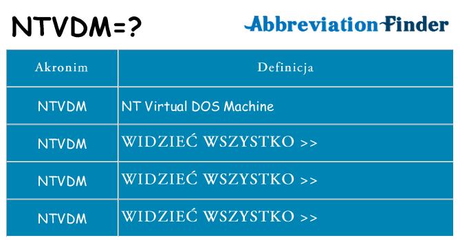 Co ntvdm oznaczać