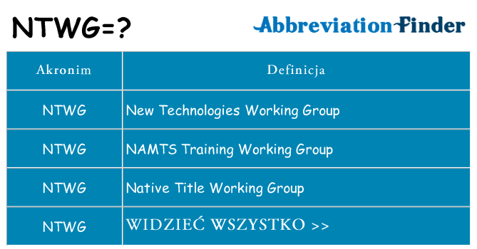 Co ntwg oznaczać