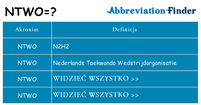 Co ntwo oznaczać