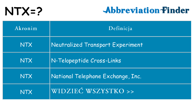 Co ntx oznaczać