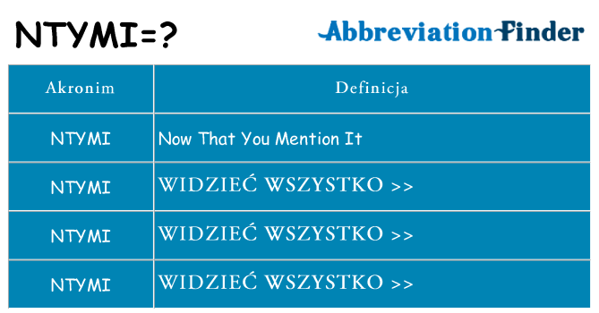 Co ntymi oznaczać