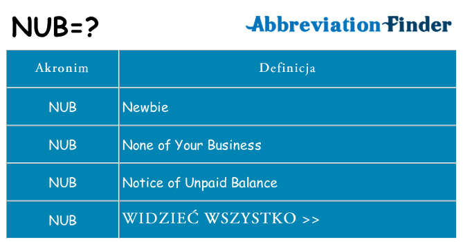 Co nub oznaczać