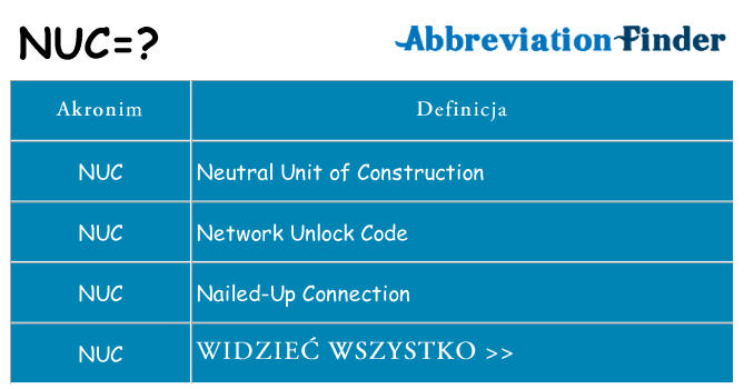 Co nuc oznaczać