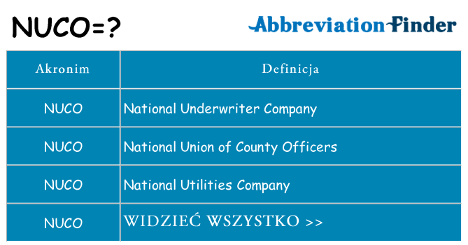 Co nuco oznaczać