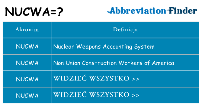 Co nucwa oznaczać