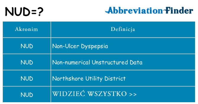 Co nud oznaczać