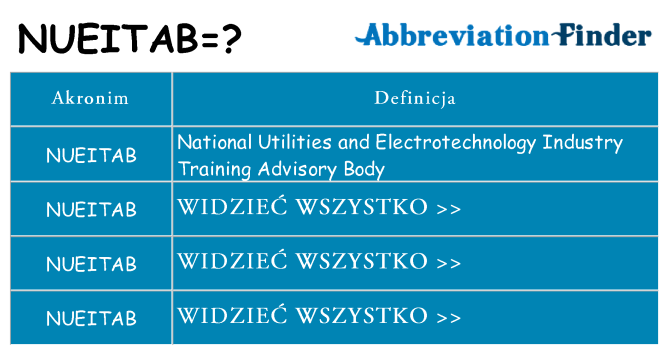 Co nueitab oznaczać