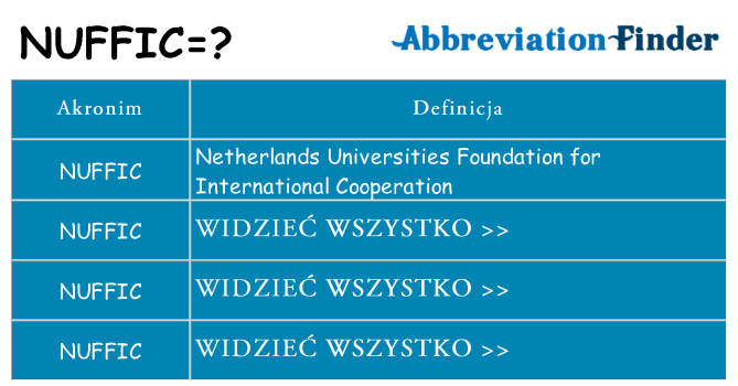 Co nuffic oznaczać