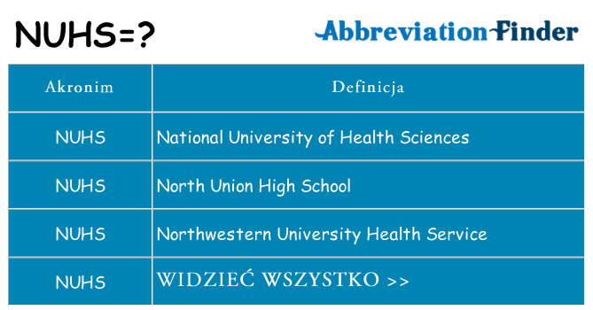 Co nuhs oznaczać