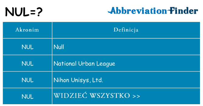 Co nul oznaczać