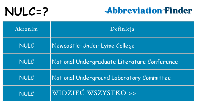 Co nulc oznaczać