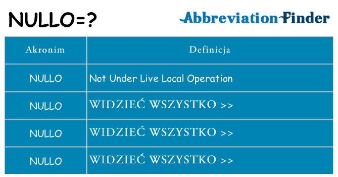 Co nullo oznaczać