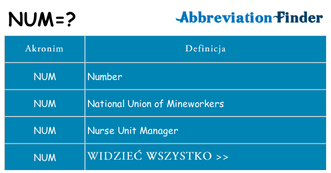 Co num oznaczać