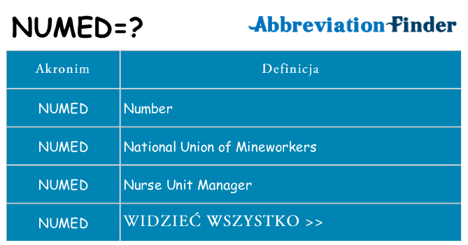 Co numed oznaczać