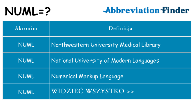 Co numl oznaczać