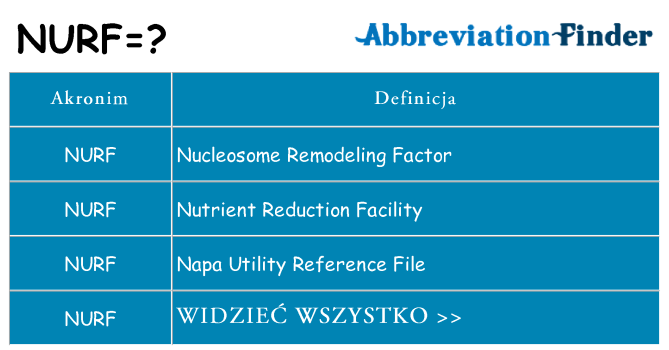 Co nurf oznaczać