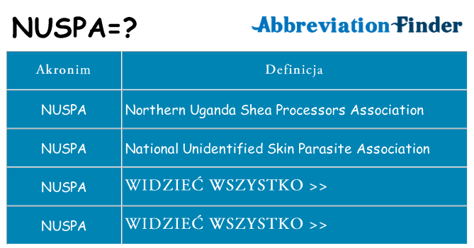 Co nuspa oznaczać