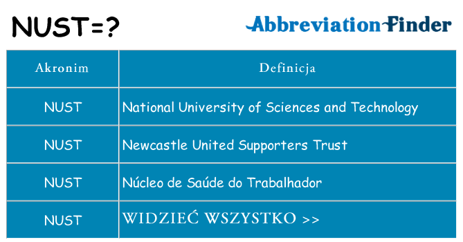 Co nust oznaczać