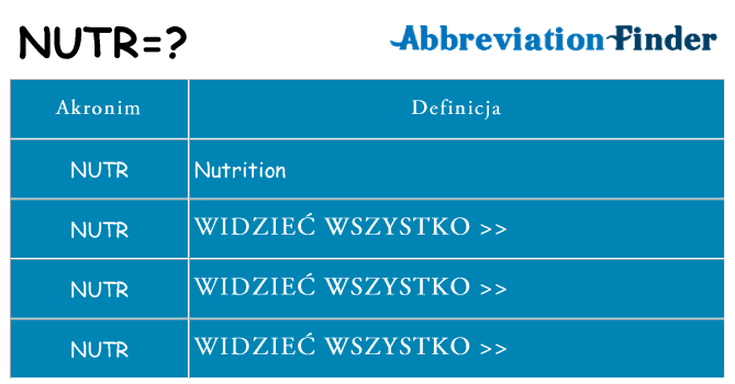 Co nutr oznaczać