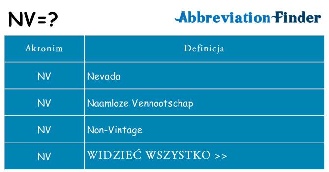 Co nv oznaczać