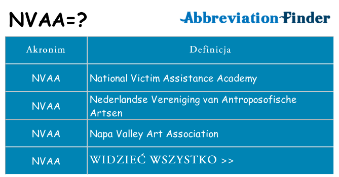 Co nvaa oznaczać