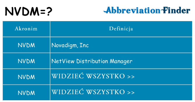 Co nvdm oznaczać