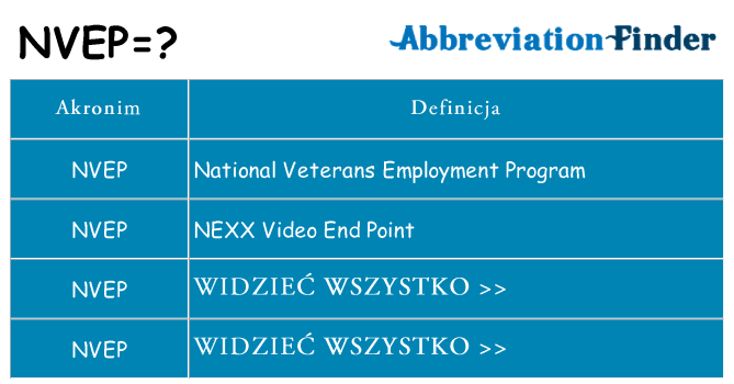Co nvep oznaczać
