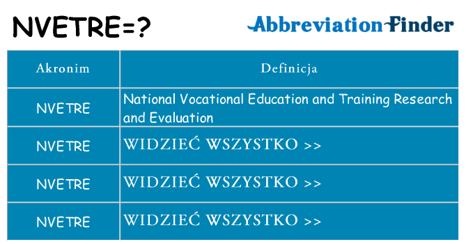 Co nvetre oznaczać