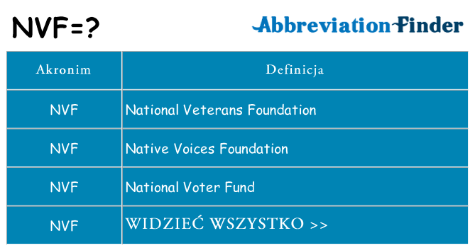 Co nvf oznaczać