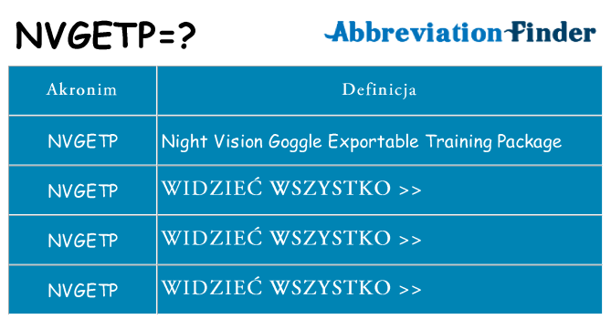 Co nvgetp oznaczać