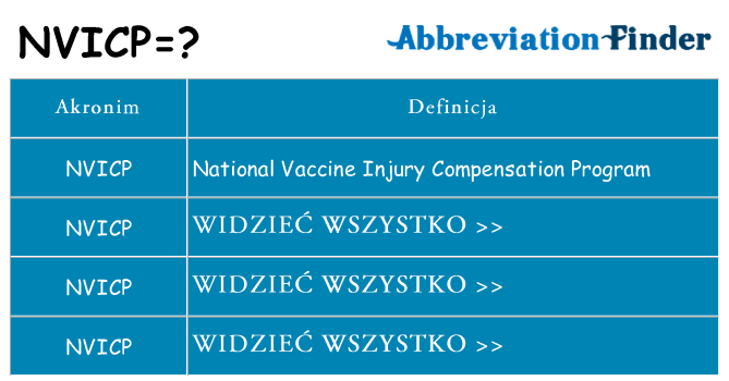 Co nvicp oznaczać