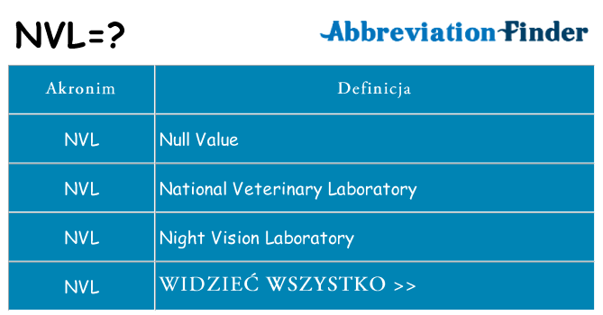 Co nvl oznaczać