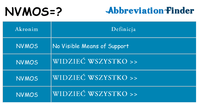 Co nvmos oznaczać
