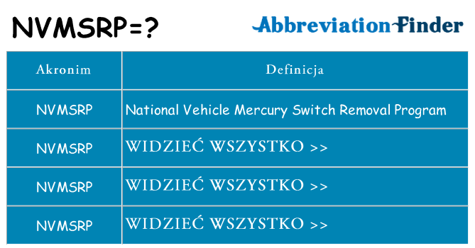 Co nvmsrp oznaczać