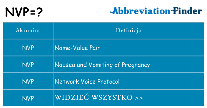 Co nvp oznaczać