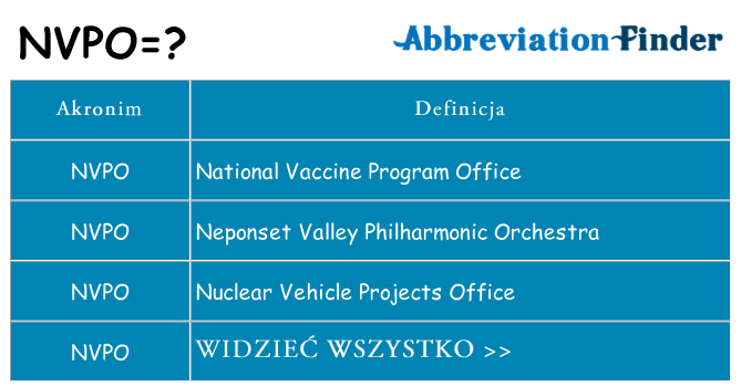 Co nvpo oznaczać