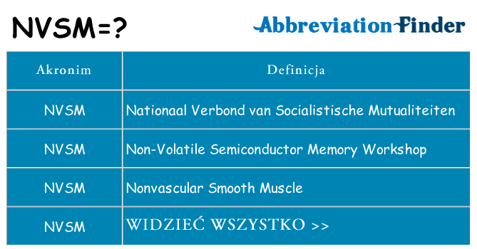 Co nvsm oznaczać