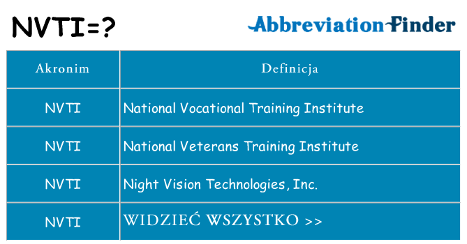 Co nvti oznaczać