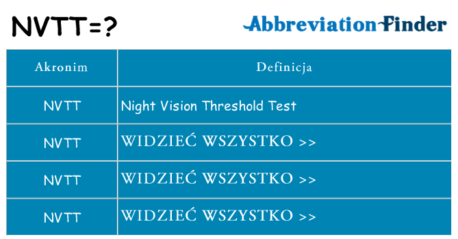 Co nvtt oznaczać