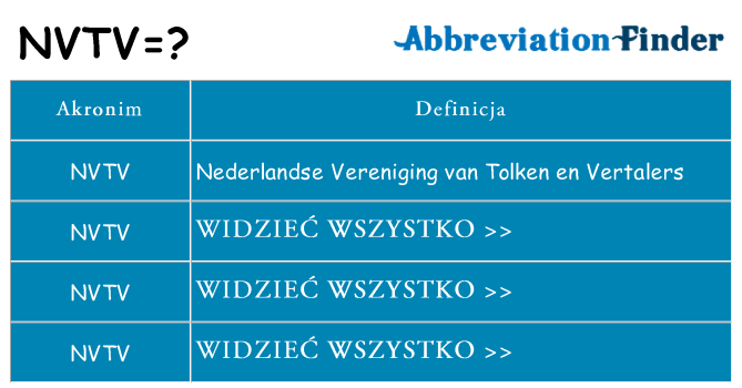 Co nvtv oznaczać