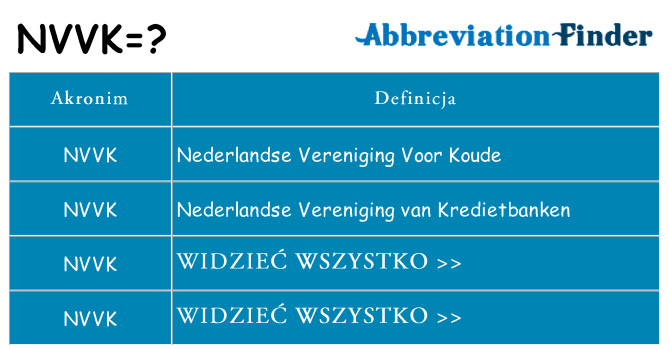 Co nvvk oznaczać