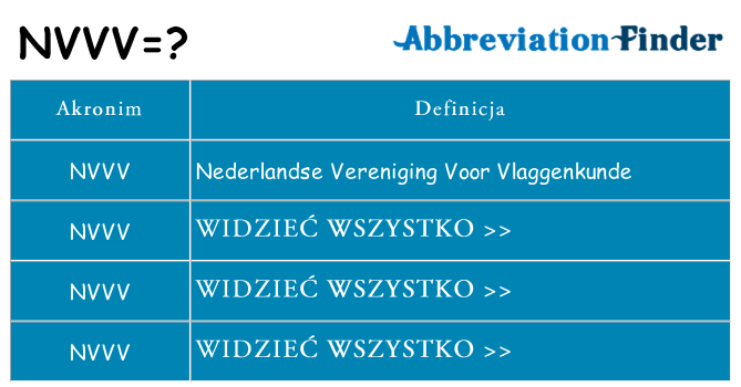 Co nvvv oznaczać