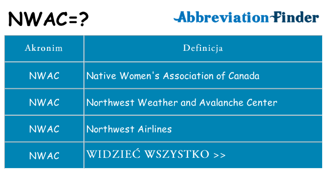 Co nwac oznaczać