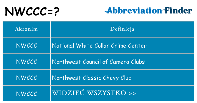 Co nwccc oznaczać