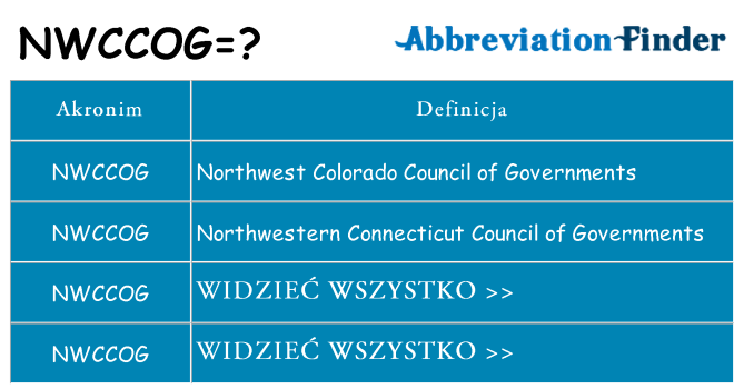 Co nwccog oznaczać