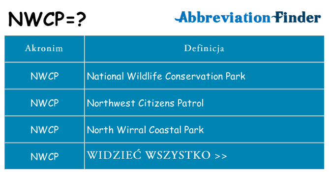 Co nwcp oznaczać