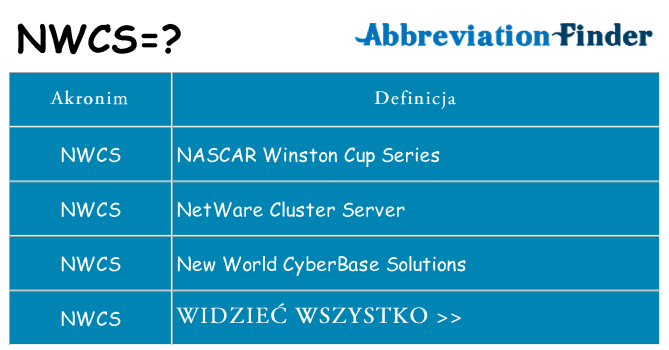 Co nwcs oznaczać