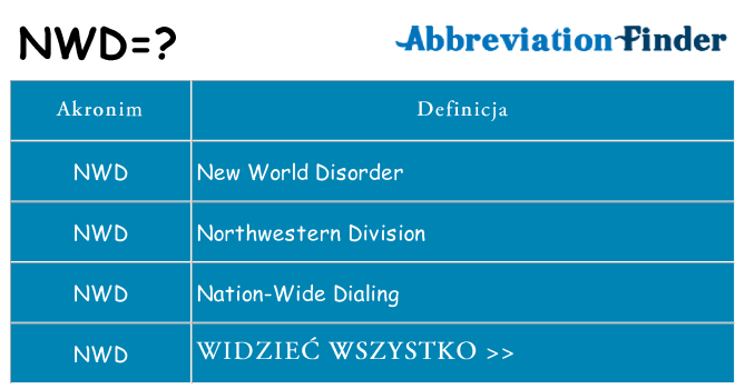 Co nwd oznaczać