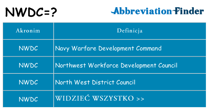 Co nwdc oznaczać